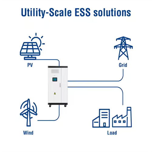 About Investment value of solar container power station