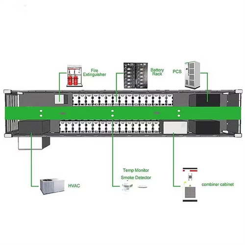 About China solar container temperature control company