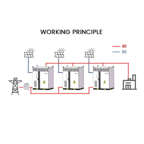 About Strong magnetic solar container
