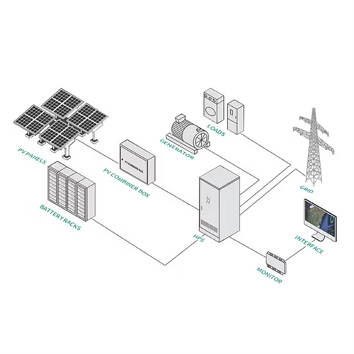 About Discussing solar container