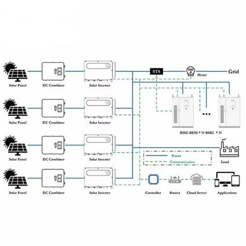 About Requirements for laying cables for solar container power stations