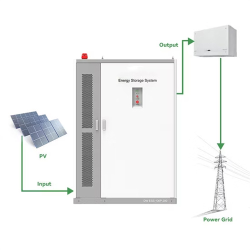 About Solar container liquid cooling battery cluster
