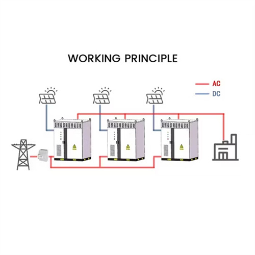 About Minsk solar container cabin