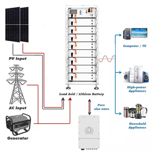 About Doha photovoltaic solar container power supply manufacturer telephone