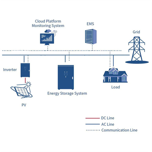 About Standards for lithium-ion batteries for electrochemical solar container