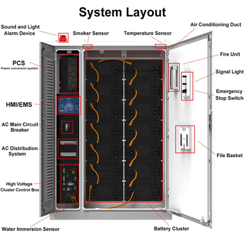 About Meaning of high-tech solar container cabinet