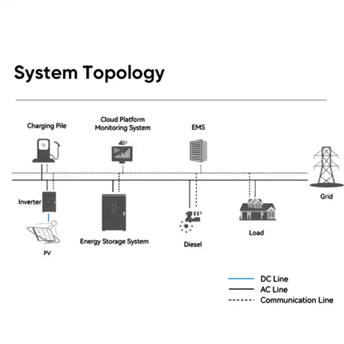 About St kitts and nevis apia independent shared solar container project