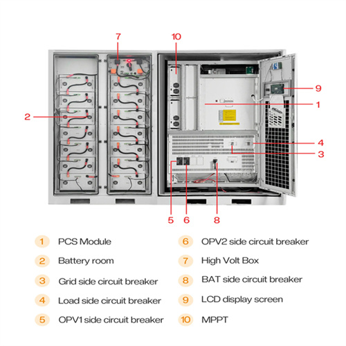 About Huijue solar container technology exchange questions